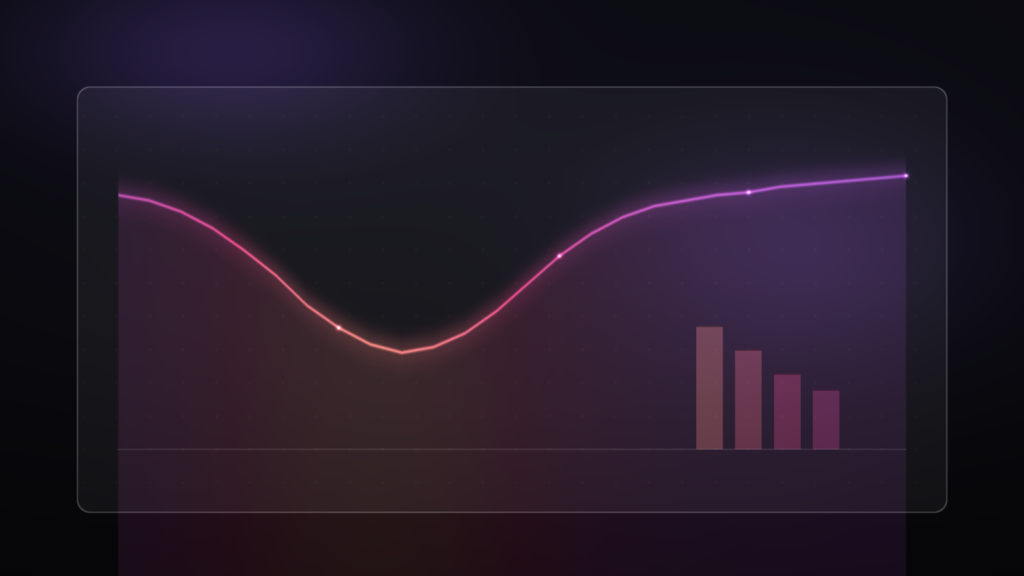 A dark analytics panel with a peak-shaped engagement trend line and comparison bars, lit in yellow, pink and violet.