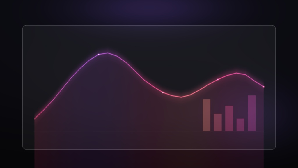 A dark analytics panel showing a rising trend line beside four comparison bars, lit in yellow, pink and violet.