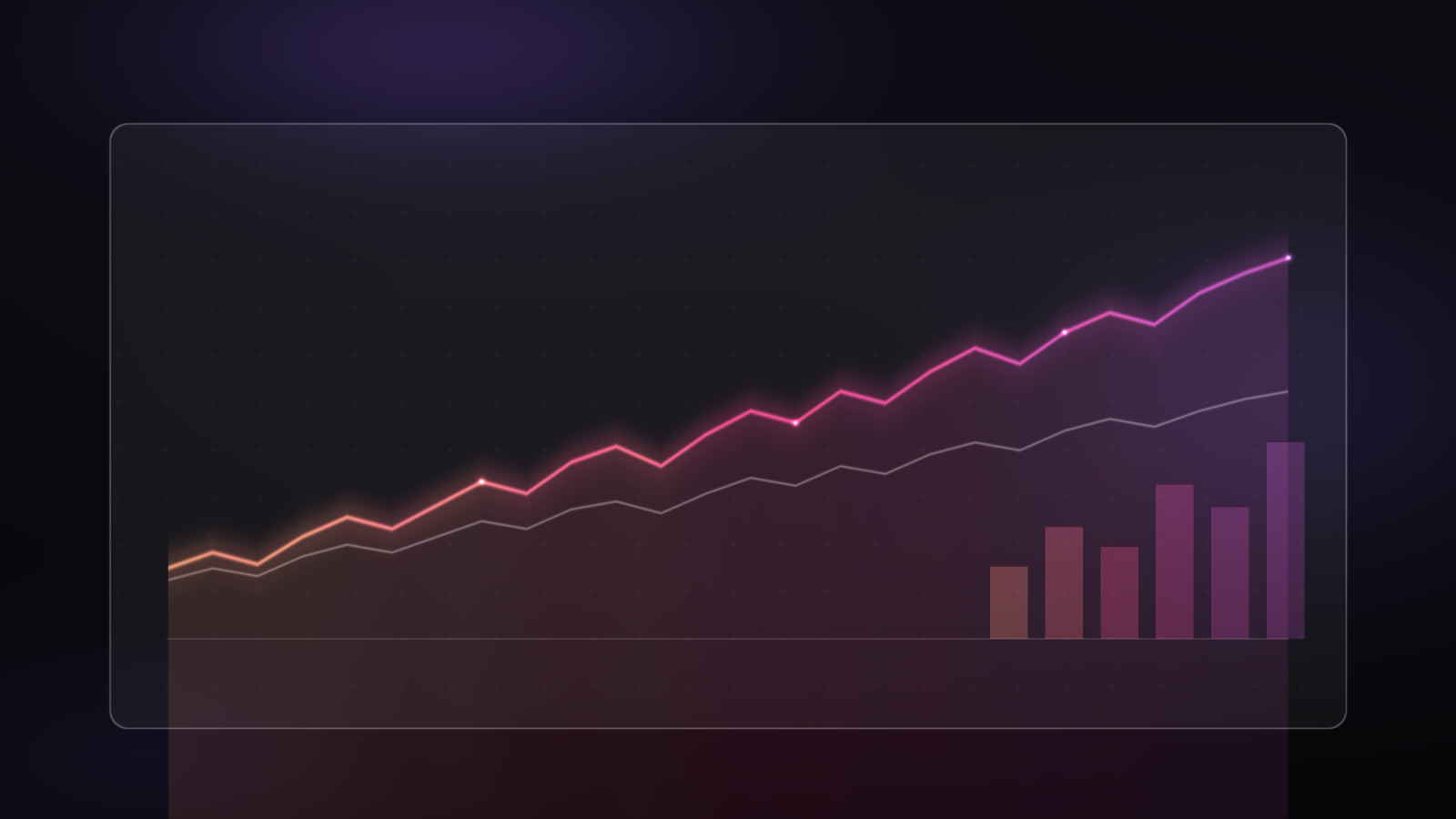 A dark analytics panel with a rising engagement trend line glowing in yellow, pink and violet, with six content-mix bars on the right.